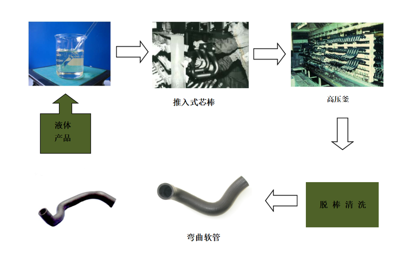 描述